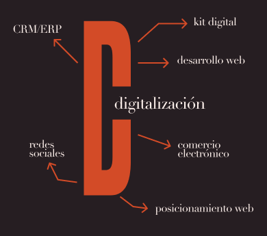 Digitalización